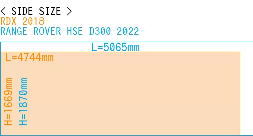 #RDX 2018- + RANGE ROVER HSE D300 2022-